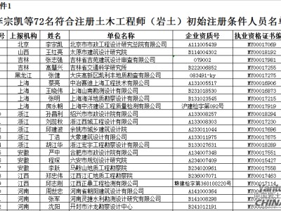 巖土工程師通過人員公示,注冊巖土工程師試題及答案