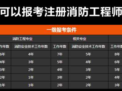 威海考一級消防工程師報考條件及要求威海考一級消防工程師報考條件