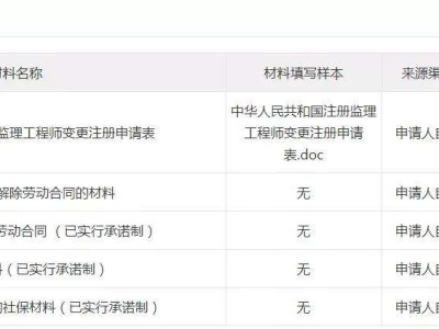 包含吊銷注冊監理工程師執業證書的詞條