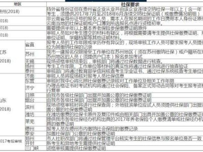 江蘇報考一級建造師需要社保嗎報考一級建造師需要社保嗎