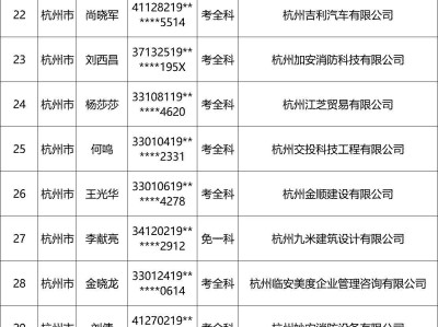 浙江省注冊巖土工程師,浙江巖土工程師成績