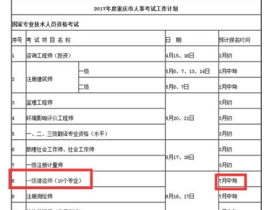 一級建造師補辦流程15110192030862763,一級建造師補報名時間