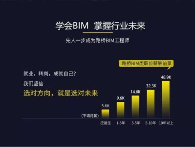 bim機電工程師晉升項目的簡單介紹