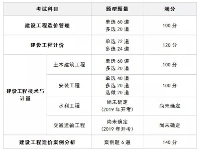 造價工程師業績不夠的原因造價工程師業績不夠