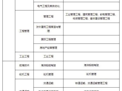 一級建造師報名條件及時間2022年天津市一級建造師報名條件及時間