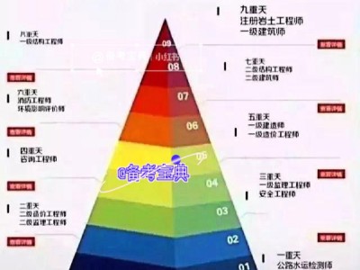 注冊巖土工程師怎么算考過,注冊巖土工程師怎么算考過的
