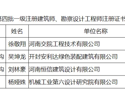 河南目前有多少結(jié)構(gòu)工程師工資河南目前有多少結(jié)構(gòu)工程師
