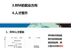 bim工程師借標費多少錢一個月bim工程師借標費多少錢