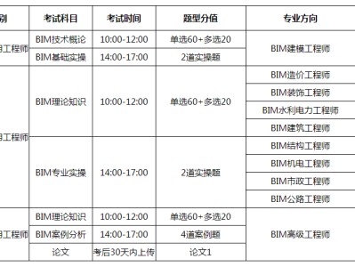 bim工程師崗位說明模板bim工程師崗位說明