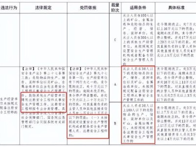 注冊安全工程師相關政策法規,注冊安全工程師相關政策