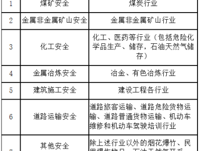 安全工程師考試合格要求安全工程師考試需要什么條件