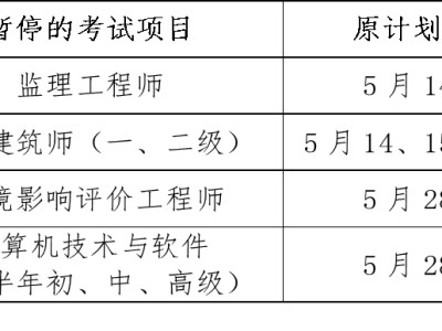 巖土工程師停考巖土工程師考幾年就能考過