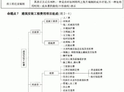 一級建造師備考攻略 知乎一級建造師復習策略
