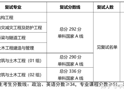 結構工程師要考研嗎結構工程師考研考什么方向的