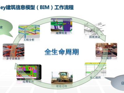 bim工程師的發(fā)展前景的簡單介紹
