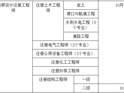 巖土工程師有工資嗎多少錢巖土工程師有工資嗎