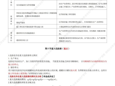 評的安全工程師跟考的有什么區別嗎,評的安全工程師跟考的有什么區別