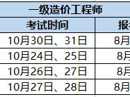 一級造價工程師難考嗎20一級造價工程師