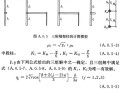 結(jié)構(gòu)工程師計算公式,結(jié)構(gòu)工程師基本知識