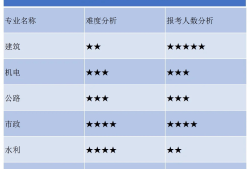 二級建造師前景二級建造師前景如何