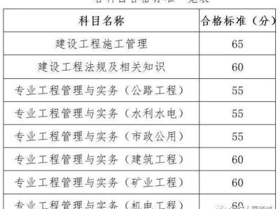 市政二級建造師成績,二級建造師與二級市政建造師