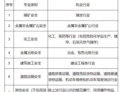 注冊安全工程師一年多少錢注冊安全工程師年薪一般多少錢