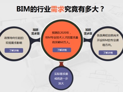 bim工程師培訓(xùn)費用,bim高級工程師培訓(xùn)價格