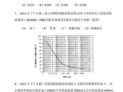 注冊巖土工程師基礎(chǔ)考試歷年真題,巖土工程師考試歷年真題