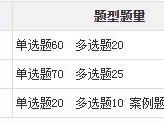 2022年二級建造師考試報(bào)名？