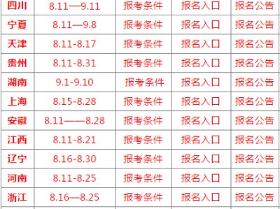 2019年消防工程師報名時間,2019年消防工程師報名時間表