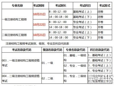 北京注冊結構工程師繼續教育北京結構工程師準考證
