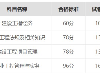 一級建造師報名單位要求,一級建造師報名單位