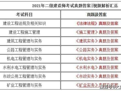 二級(jí)建造師機(jī)電專業(yè)考試科目二級(jí)建造師機(jī)電專業(yè)可從事的領(lǐng)域