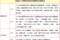 山東巖土勘測設計研究院有限公司資質等級山東有多少巖土工程師