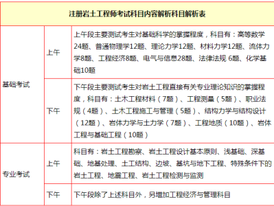 山東巖土勘測設計研究院有限公司資質等級山東有多少巖土工程師