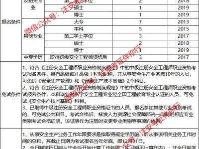 中級注冊安全工程師報考流程,安全工程師報考流程
