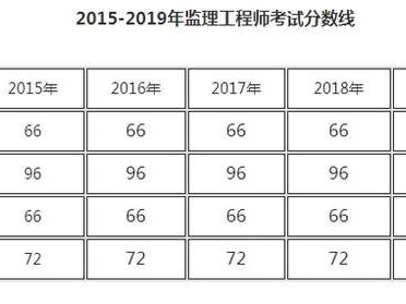 全國環境監理工程師考試,環境監理工程師考試科目