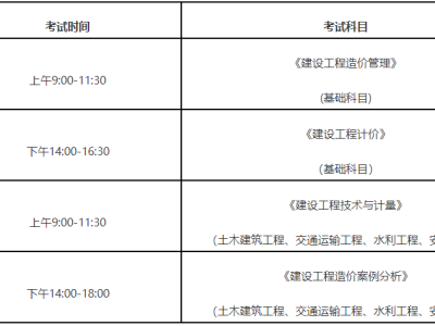 造價工程師的考試時間,造價工程師的考試時間是多久