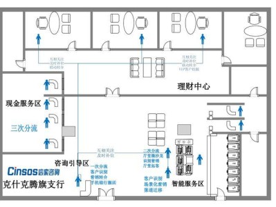 銀行平面圖簡單銀行平面圖