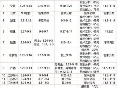 消防工程師題庫及答案,成都消防工程師報名