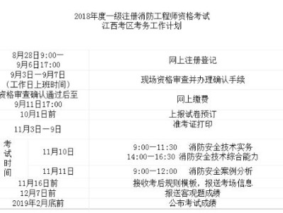 包含注冊消防工程師實操考試的詞條