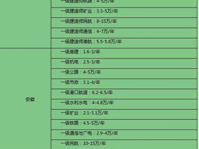 包含二級(jí)注冊(cè)結(jié)構(gòu)工程師掛靠的詞條