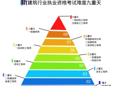 注冊巖土工程師通過率,注冊巖土工程師通過率多少