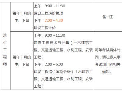 造價(jià)工程師報(bào)名及考試時(shí)間造價(jià)工程師報(bào)名時(shí)間2022年考試時(shí)間
