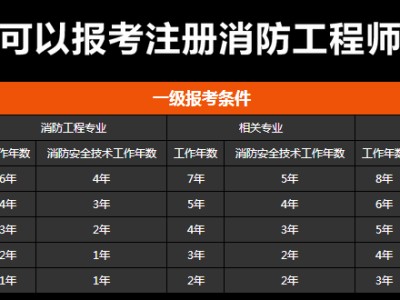 廣東消防工程師開始報名了嗎知乎,廣東消防工程師開始報名了嗎