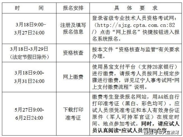 二建考試報(bào)名時(shí)間過了怎么辦,二級(jí)建造師超過報(bào)名時(shí)間