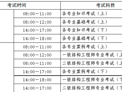 學什么專業最易考過巖土工程師職稱,學什么專業最易考過巖土工程師