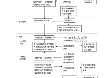 工程招投標法,工程招投標法律法規最新