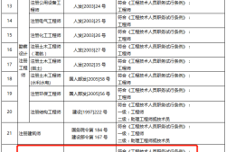 失效的一級注冊結構工程師查詢,一級注冊結構工程師注冊進度查詢