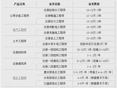 巖土工程師薪資巖土工程師年薪100萬是怎樣做到的?